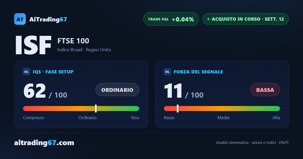 FTSE 100: acquisto alla 12ª settimana, struttura ancora rialzista ma il momentum si raffredda