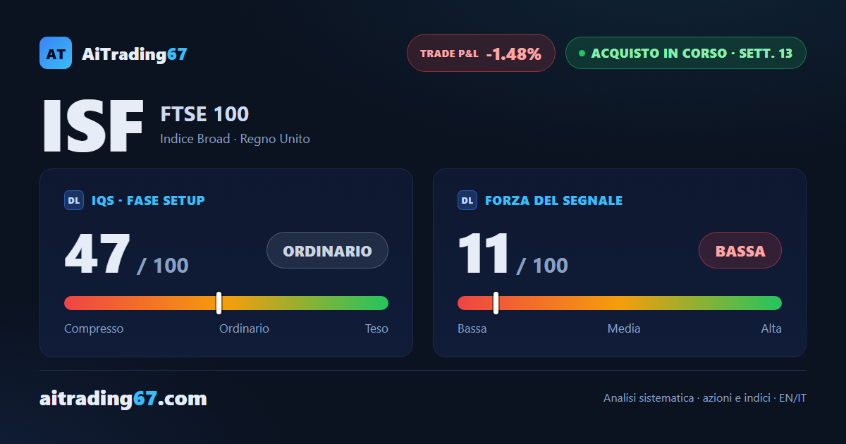 ISF (FTSE 100), rialzo debole e doppio minimo in area 1000: la spinta non arriva