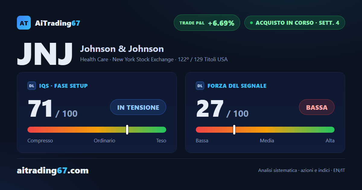 Johnson & Johnson cede il 2,3% con i venditori in comando prima della trimestrale