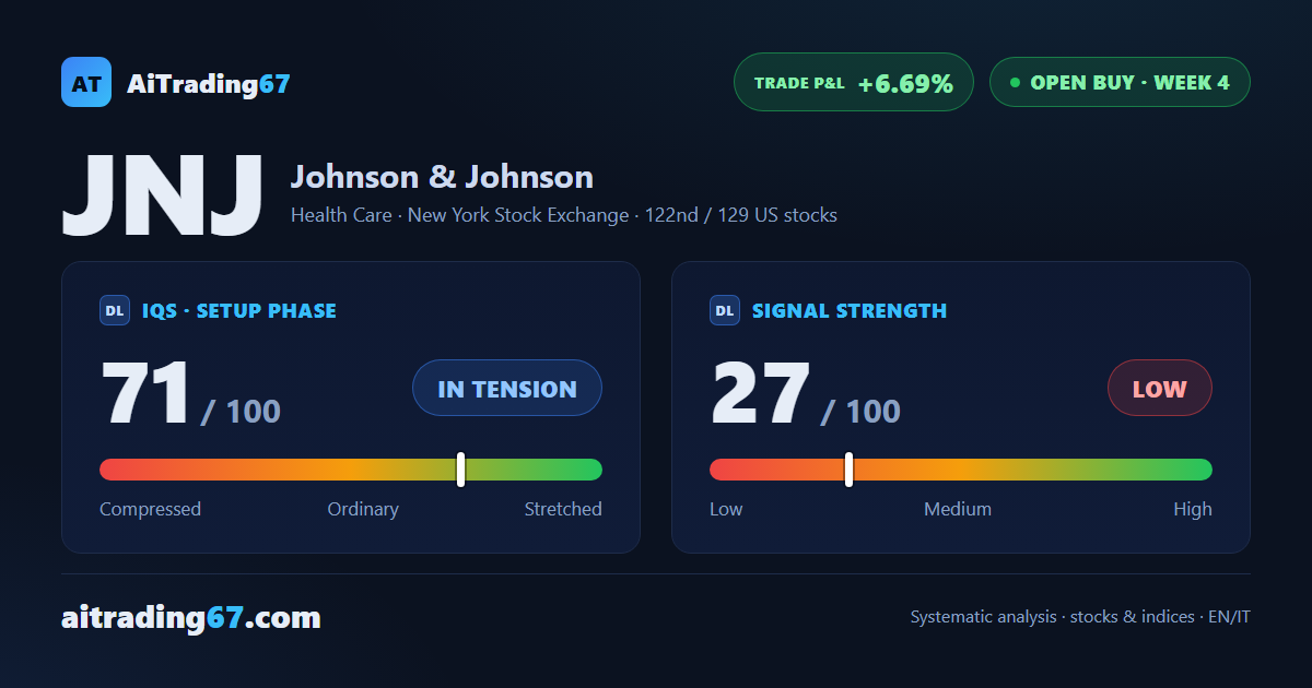 Johnson & Johnson slips 2.3% as sellers take control ahead of earnings
