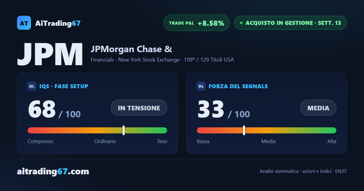 JPMorgan Chase +0,6%: la corsa rallenta ai massimi, trimestrale questa settimana