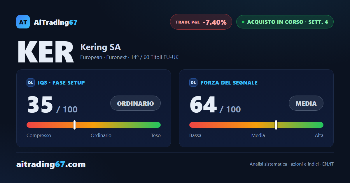 Kering chiude piatta (+0%): il doppio minimo in area 240 rimbalza dell'8%