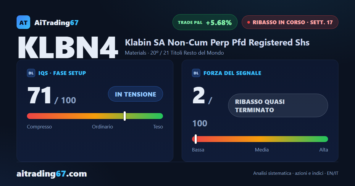 Klabin risale del 2% e il flusso di denaro conferma la svolta