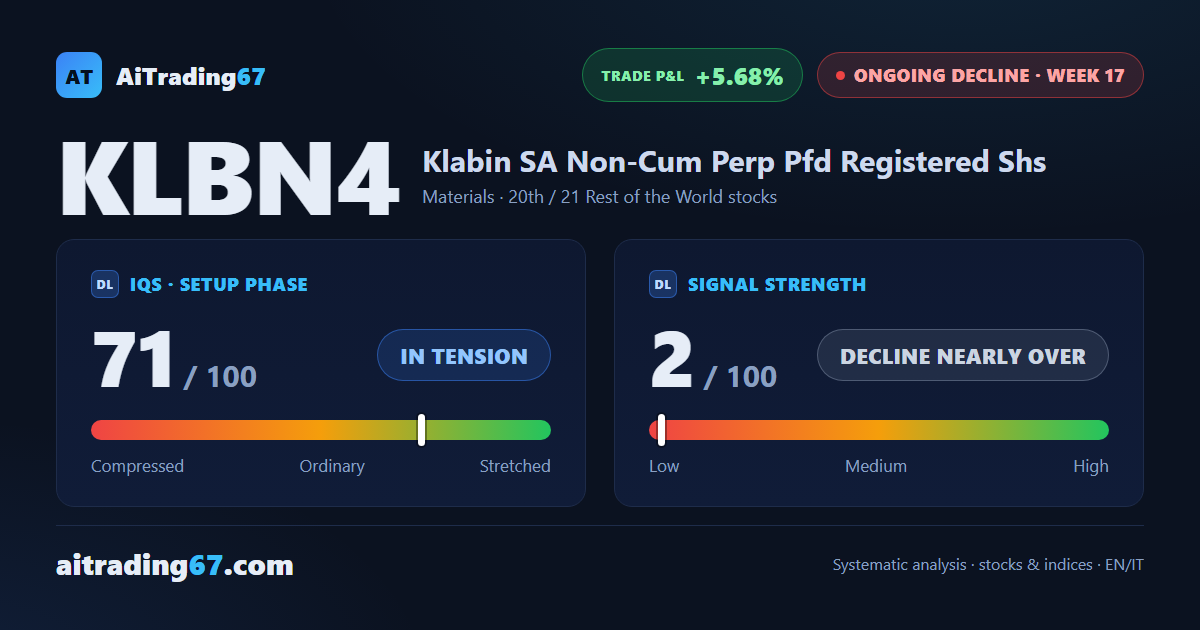 Klabin gains 2% this week as its money flow confirms the turnaround