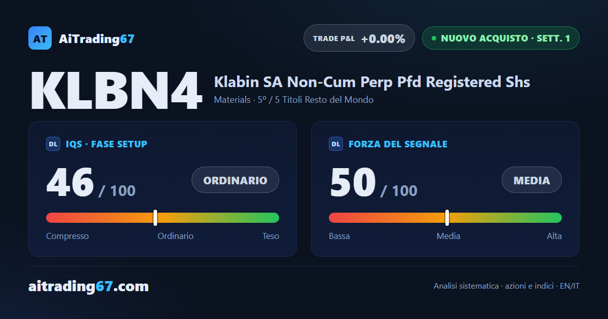 Klabin sale dello 0,6% e volta pagina con un nuovo segnale di acquisto