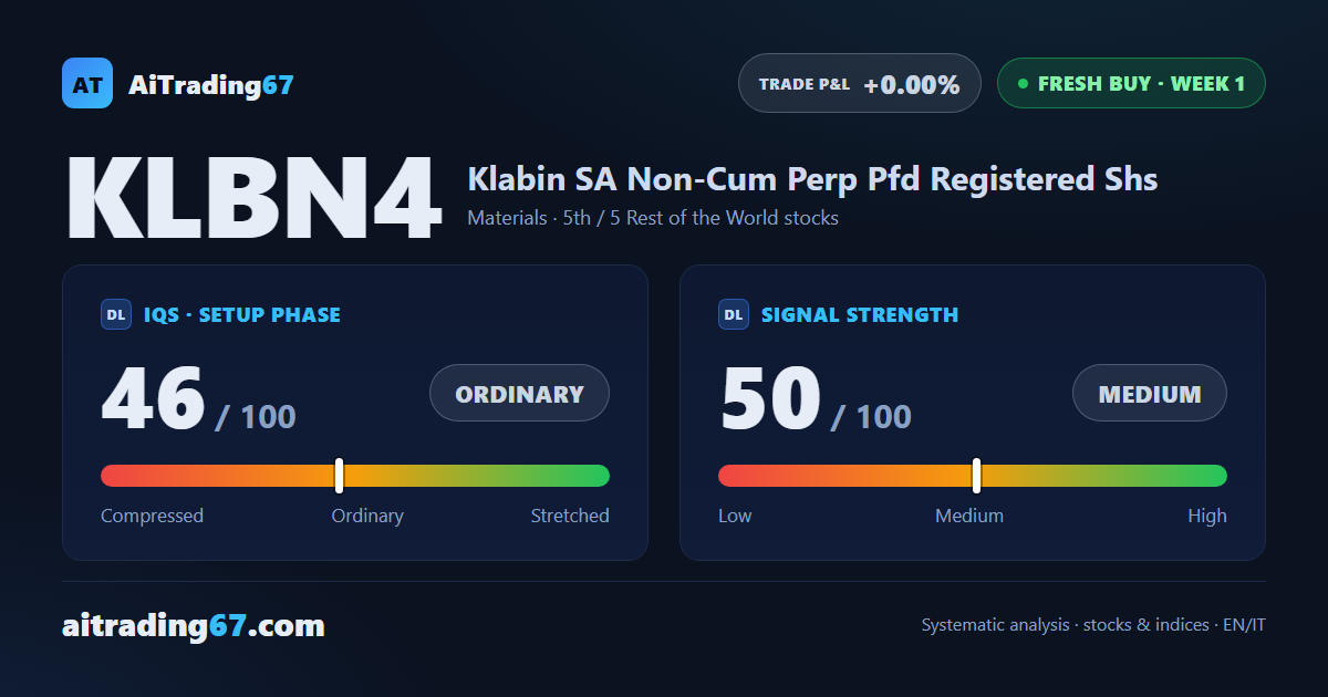 Klabin rises 0.6% and turns the page with a new buy signal