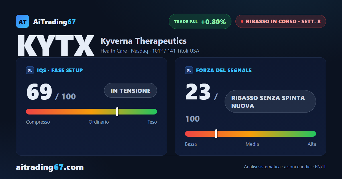 Kyverna Therapeutics quasi piatta (-0,5%): il doppio minimo tiene e i compratori tornano