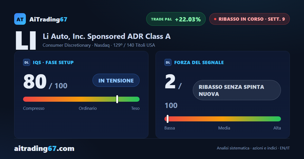 Li Auto sale del 2,4% ma i venditori riprendono il controllo dei volumi