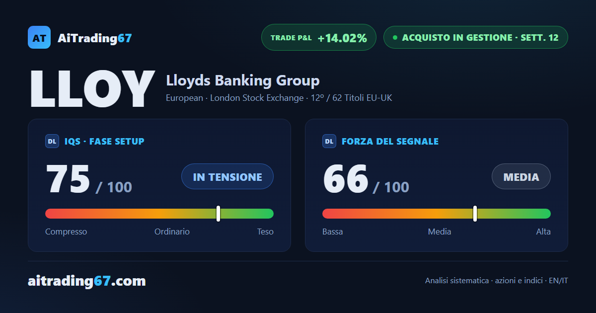 Lloyds Banking Group: il trade corre a +14,02% con lo stop sul Punto di Inversione