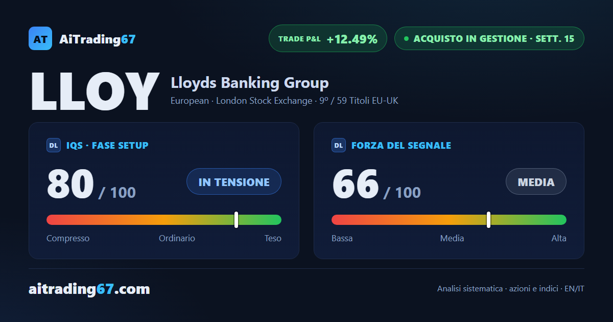 Lloyds Banking Group avanza dell'1,8%: il flusso di denaro accelera e il trend prende convinzione
