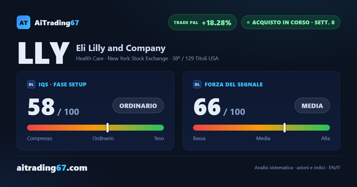Eli Lilly cede il 2,1%: i venditori tornano protagonisti sui massimi storici