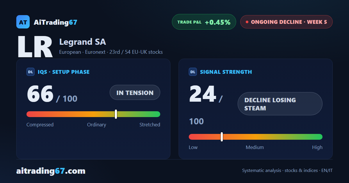 Legrand: the bearish front regains ground after the rebound