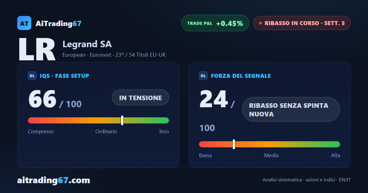 Legrand: il fronte ribassista riprende fiato dopo il rimbalzo