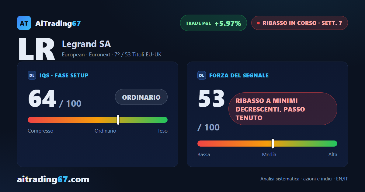 Legrand cede il 3,8% e torna a testare il doppio minimo in area 133