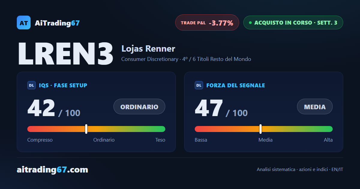 Lojas Renner, 3ª settimana di acquisto: conferma negativa, stop dinamico