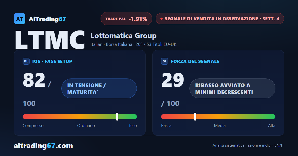 Lottomatica cede il 2,6% e il segnale di vendita torna a minimi decrescenti