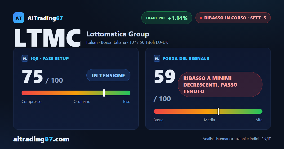 Lottomatica cede il 3%: la vendita prosegue ma il trend perde slancio