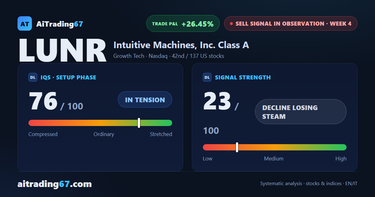 Intuitive Machines: the decline is losing steam, but not over yet