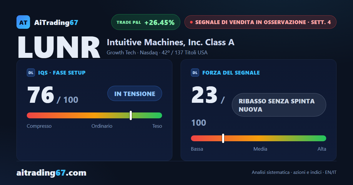Intuitive Machines: il ribasso perde spinta, ma non è ancora finito