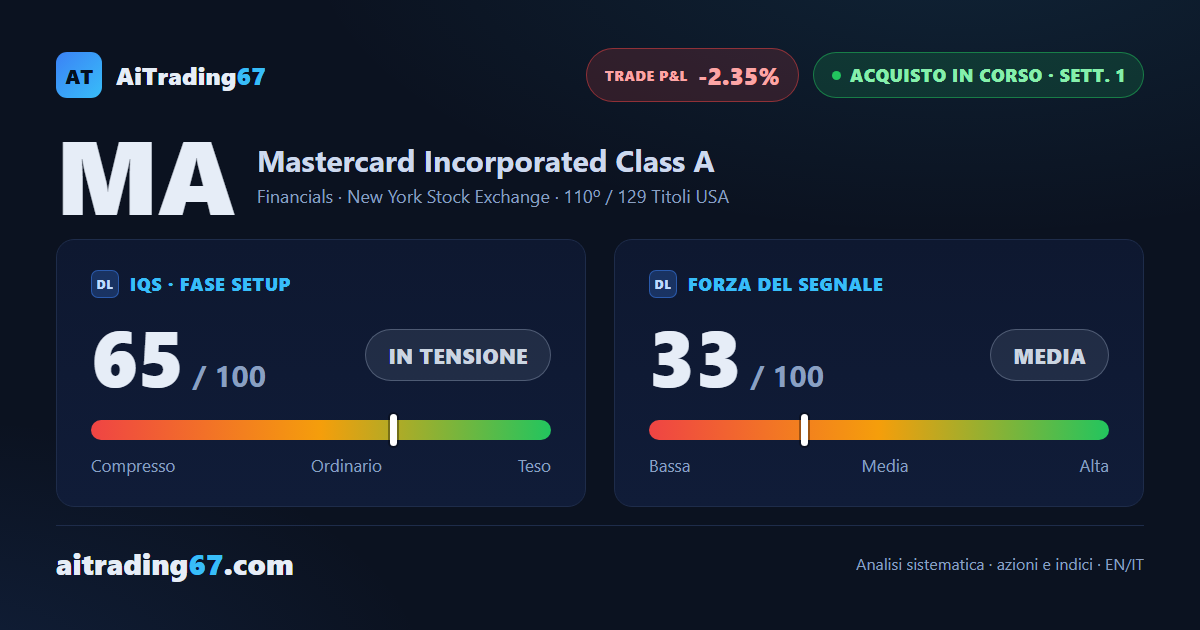 Mastercard cede il 2,3% ma il doppio minimo tiene i compratori al comando