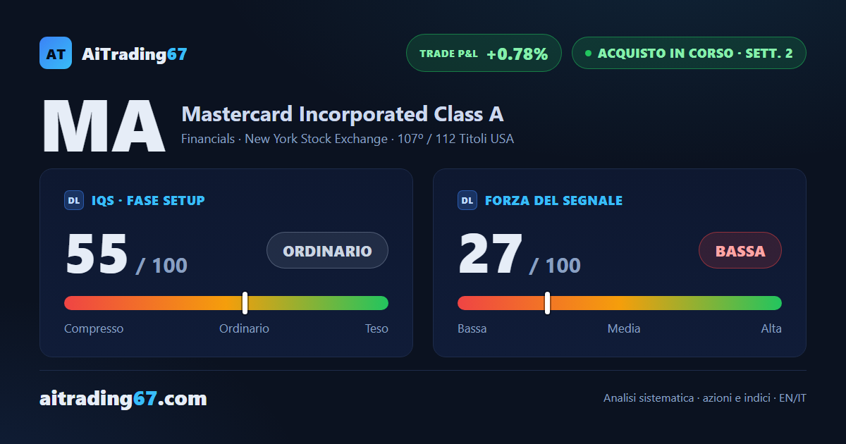 Mastercard sale del 3,2%: la conferma regge con gli utili alle porte