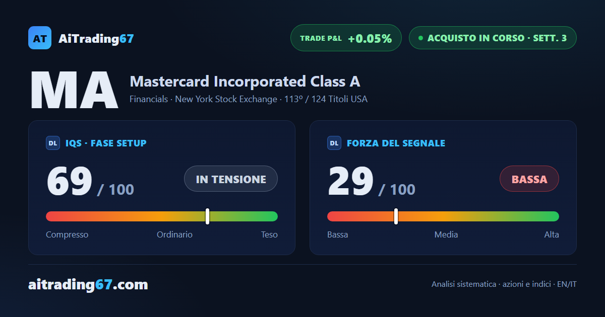 Mastercard cede lo 0,7% dopo i conti e resta a un passo dai massimi storici