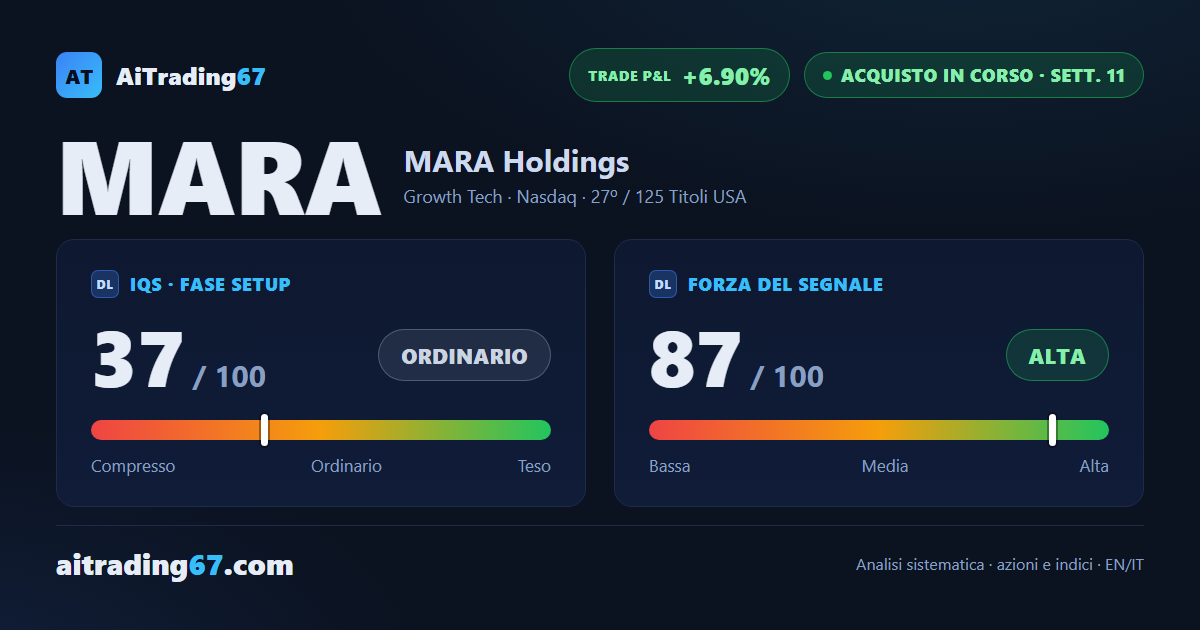 MARA Holdings alla 11ª settimana di acquisto: copertura completata e stop a pareggio