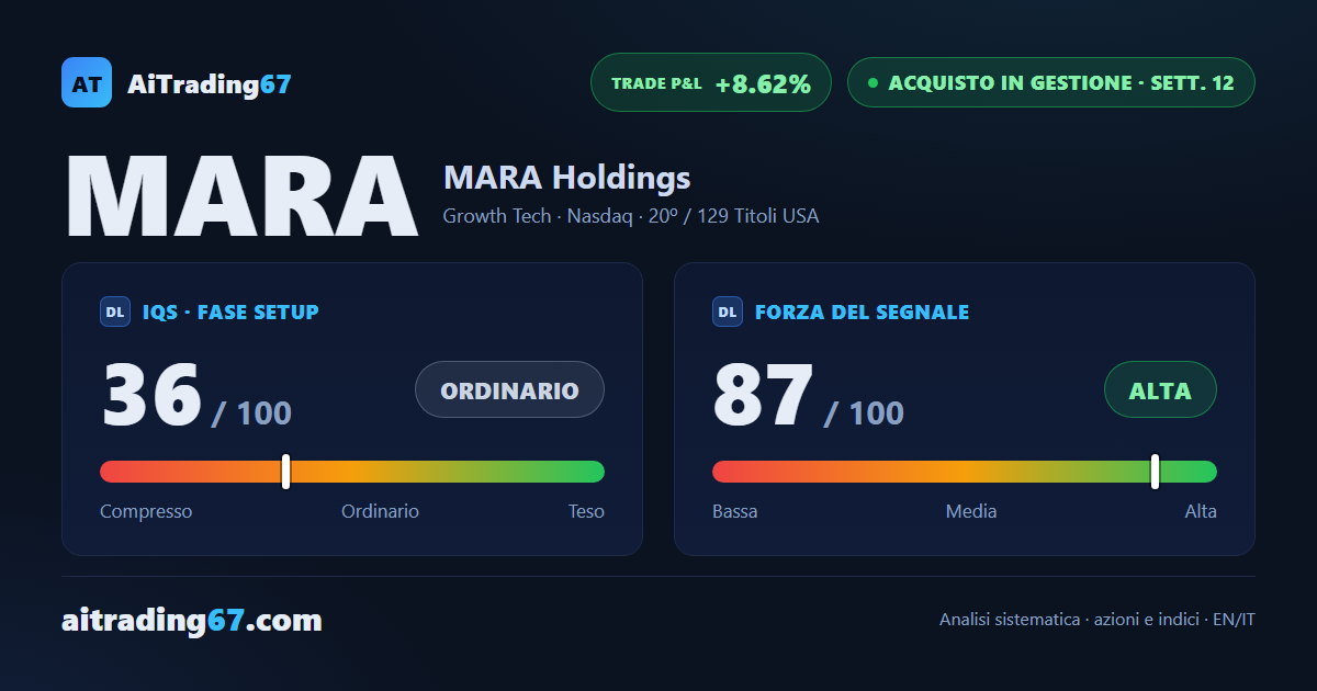 MARA sale dell'1,6%, ma la settimana si chiude indecisa tra i venditori