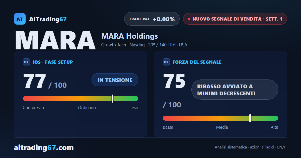 MARA crolla del 15,2%: i venditori tornano al comando