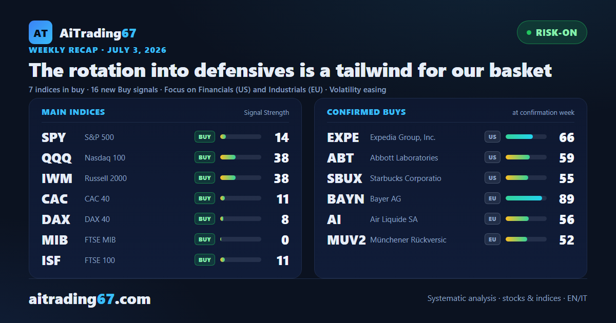 The rotation into defensives is a tailwind for our basket