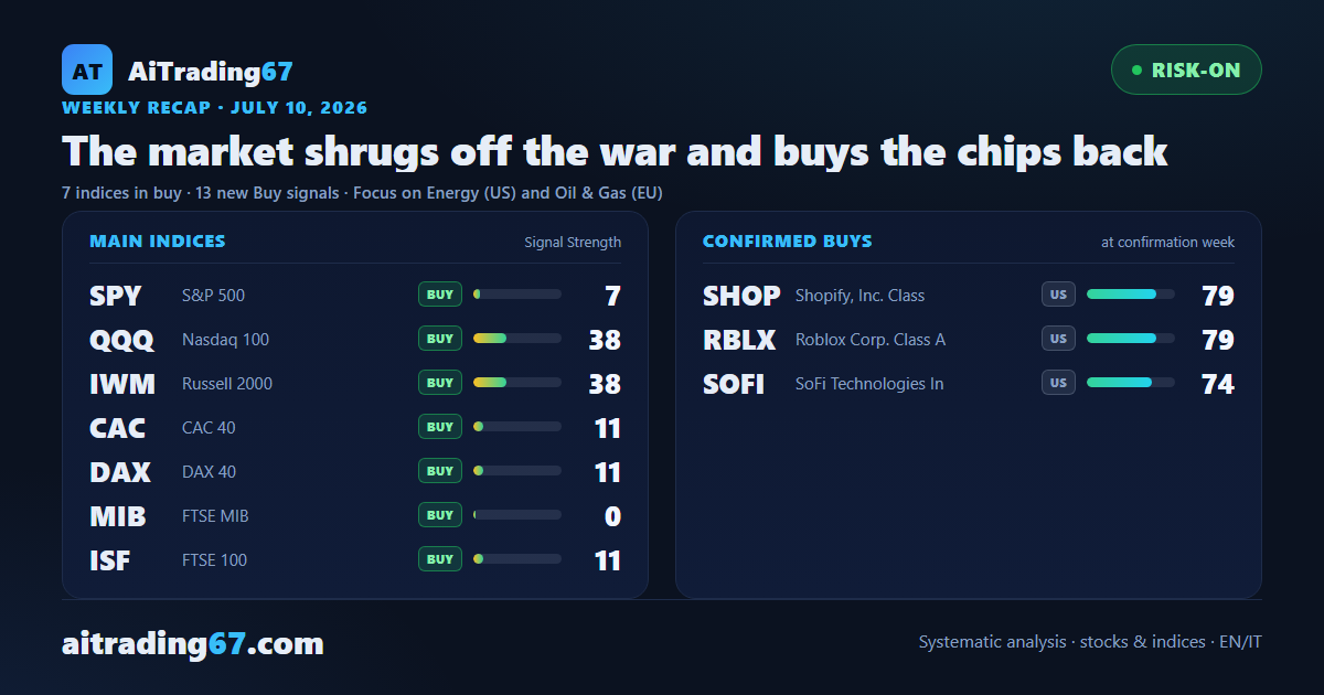 The market shrugs off the war and buys the chips back