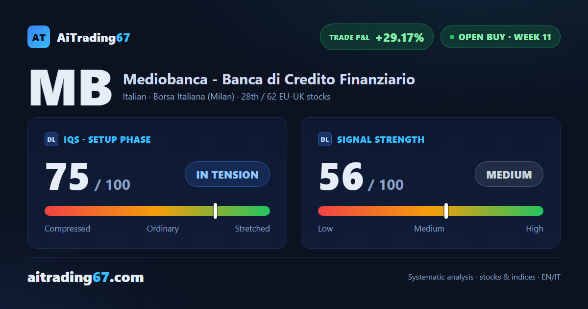 Mediobanca in week 11 of a buy signal, trade at +29.17%