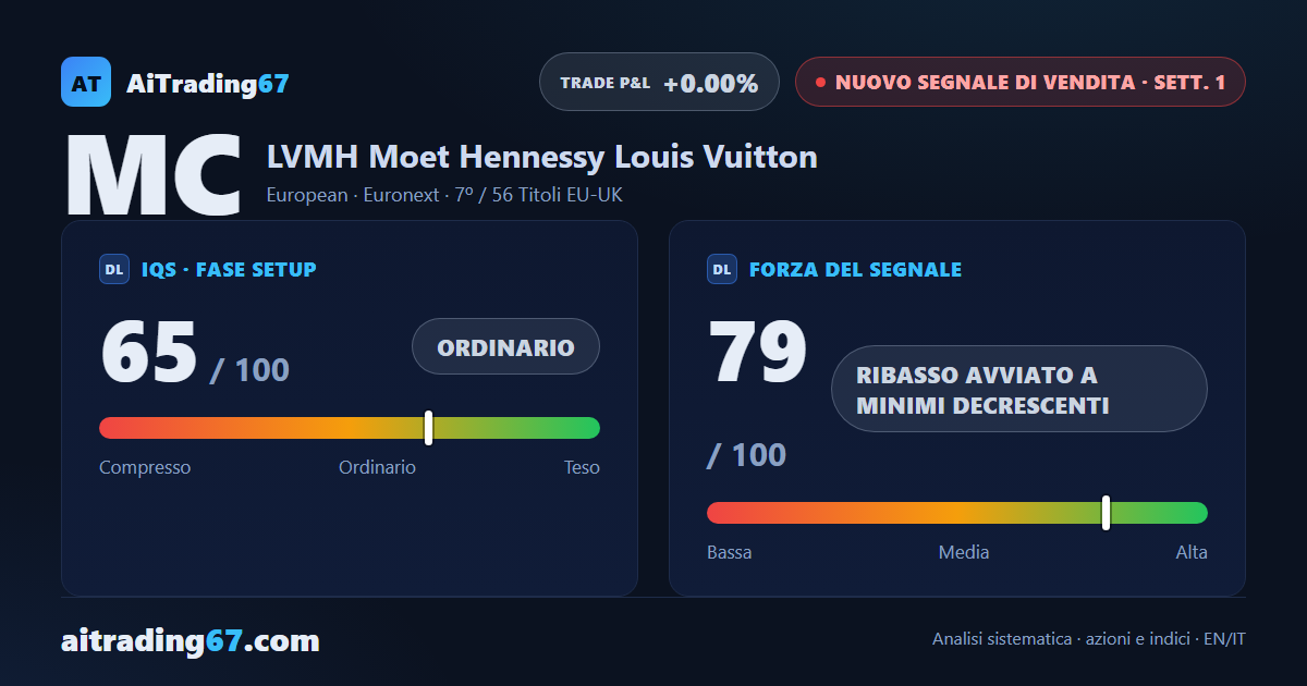 LVMH cede il 6,7% e apre un nuovo segnale di vendita a ridosso della trimestrale