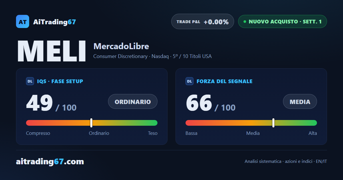 MercadoLibre, nuovo acquisto alla 1ª settimana con forza media