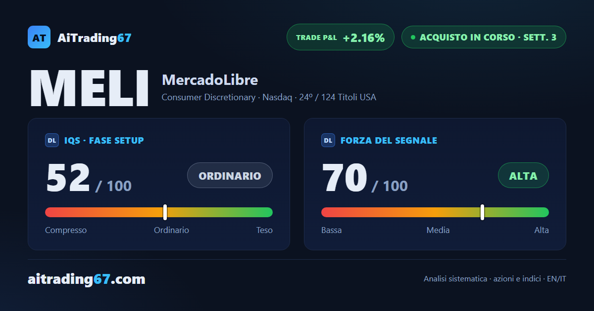 MercadoLibre cede lo 0,7%: il segnale di acquisto tiene alla 3ª settimana
