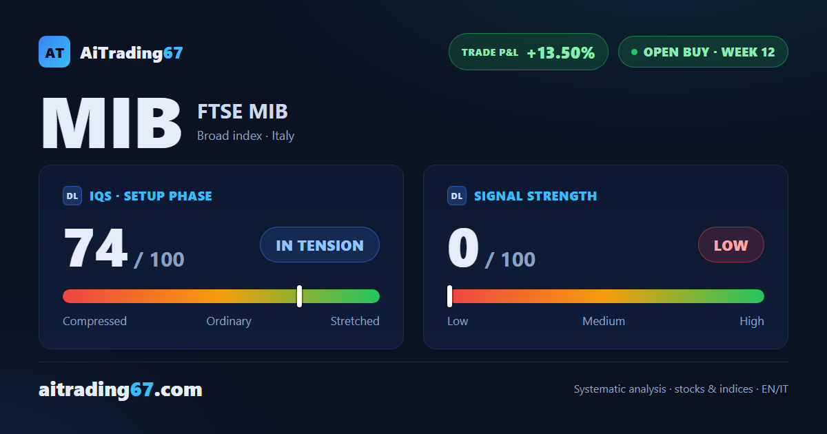 FTSE MIB hugging its all-time high: a mature trade calling for steady hands