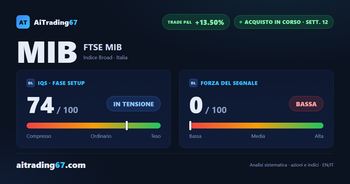 FTSE MIB a ridosso del massimo storico: trade maturo, gestione da mani ferme
