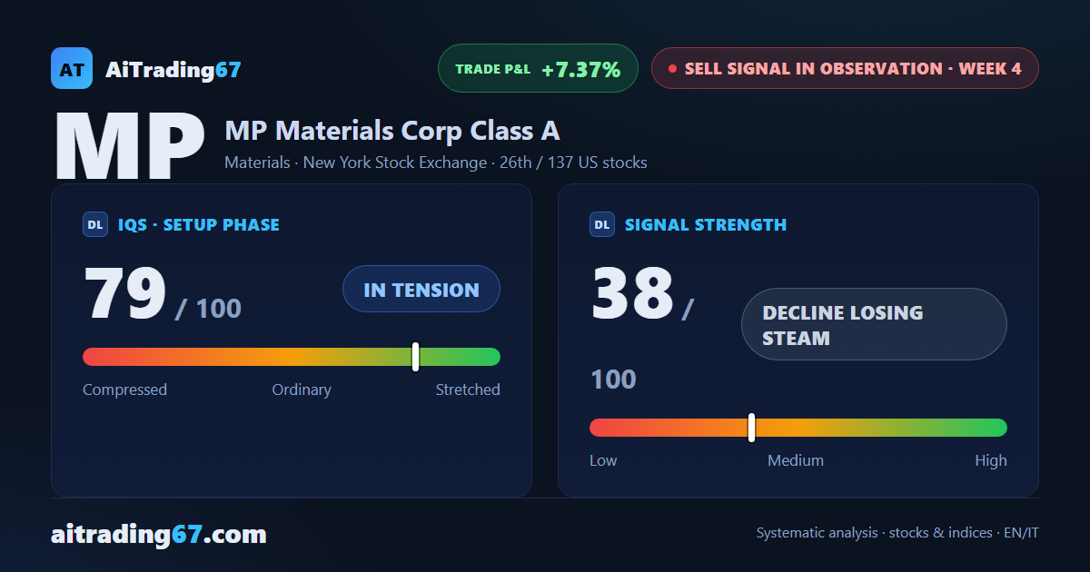 MP Materials: the decline is losing steam, but caution stays high