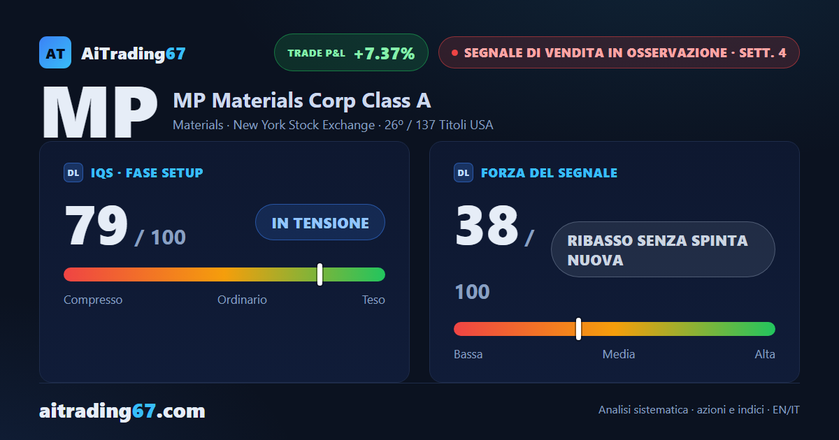 MP Materials: il ribasso perde spinta ma la cautela resta alta