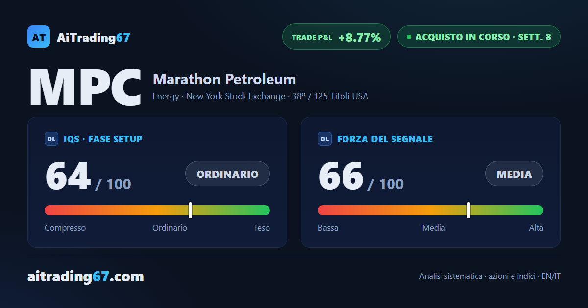 Marathon Petroleum: acquisto in corso all'8ª settimana, +8,77% dall'apertura