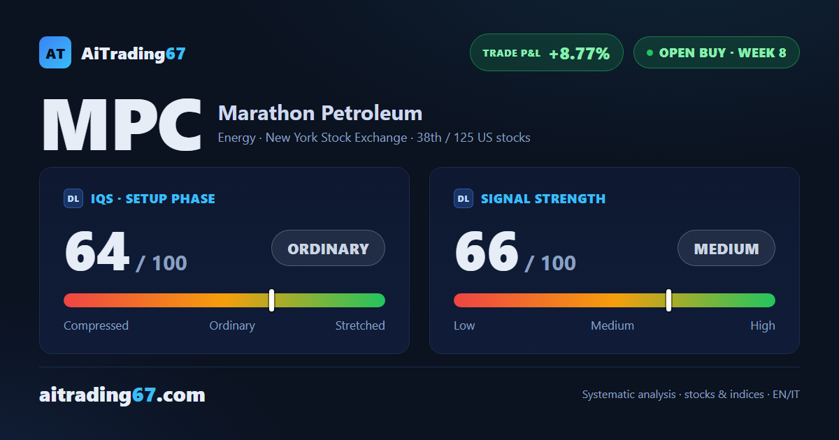 Marathon Petroleum: buy signal in week 8, +8.77% since entry
