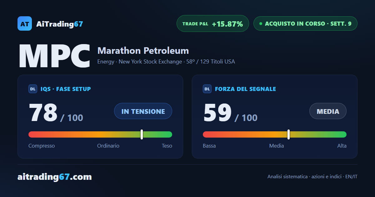Marathon Petroleum sale del 6,5% e si stringe sotto i massimi, coi primi segni di affanno