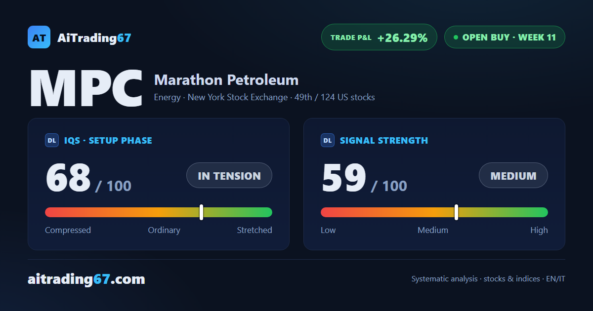 Marathon Petroleum slips 1.1% and stalls just below its all-time highs