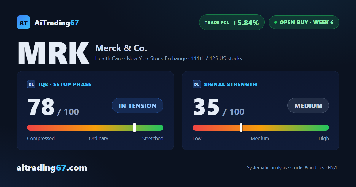 Merck & Co. up 5.8% since entry, 2 of 3 targets already hit