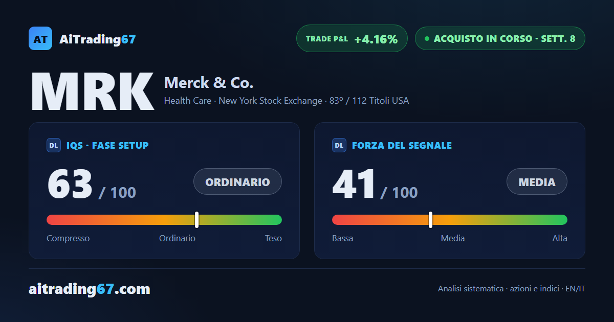Merck recupera il 3,2% dalla EMA20 e torna a ridosso dei massimi storici