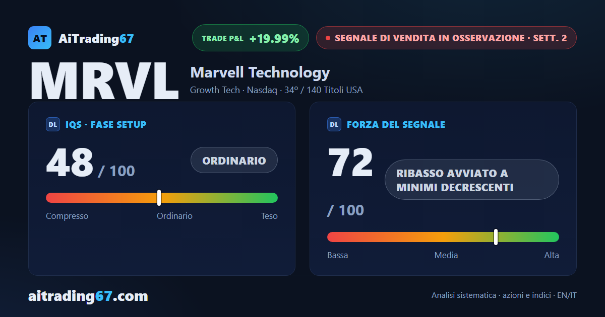 Marvell cede il 20% e conferma il nuovo Segnale di Vendita