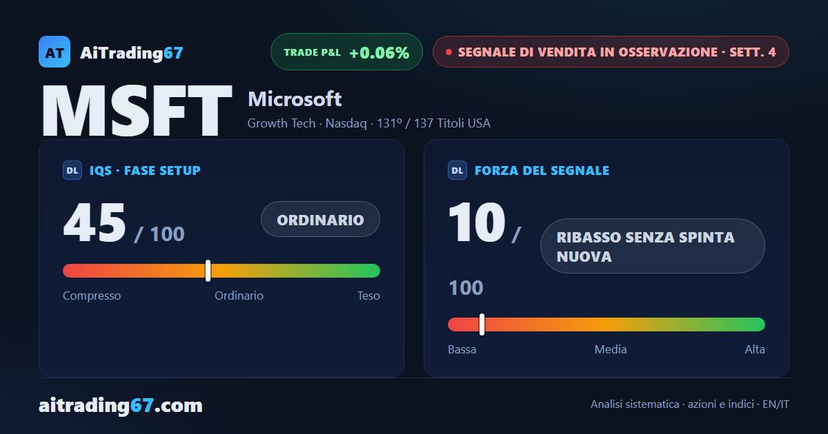 Microsoft: il segnale di vendita non si conferma, ma il ribasso perde spinta