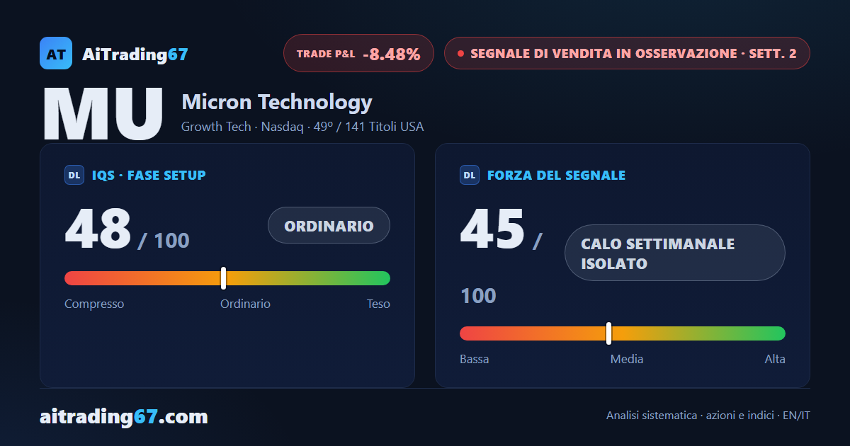 Micron rimbalza dell'8,5% e il segnale di vendita perde slancio nella settimana di conferma