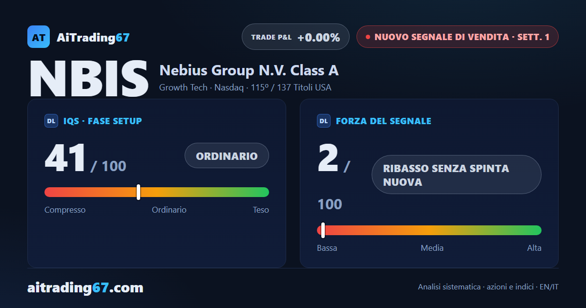 Nebius Group sale dell'1,9% e il nuovo Segnale di Vendita nasce già debole