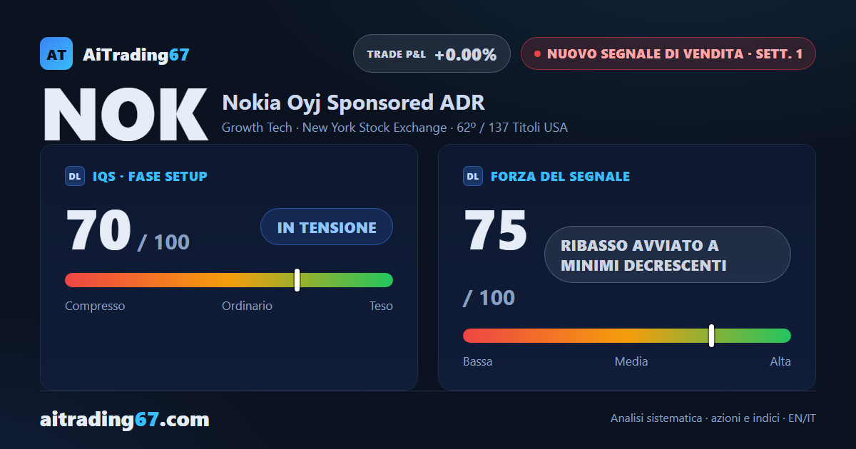 Nokia: nuovo segnale di vendita a minimi decrescenti, operatività sconsigliata